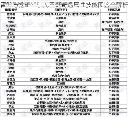 冒险与挖矿：驯鹿圣诞奇遇属性技能图鉴全解析