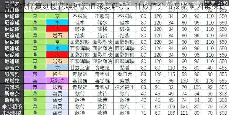 口袋妖怪复刻樱花鳗种族值深度解析：种族值分布及影响因素探讨