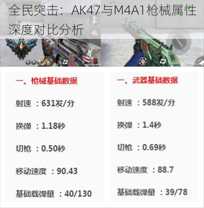 全民突击：AK47与M4A1枪械属性深度对比分析