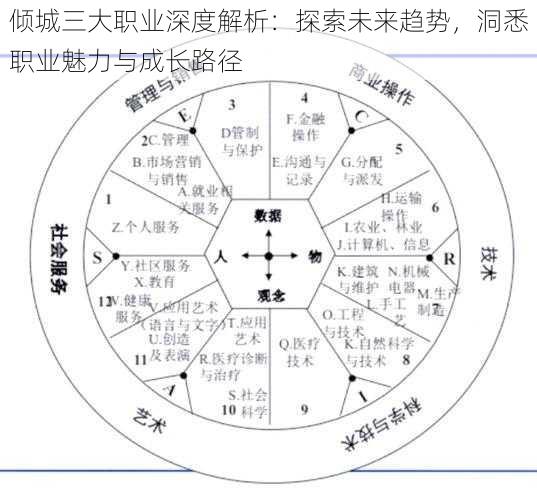 倾城三大职业深度解析：探索未来趋势，洞悉职业魅力与成长路径