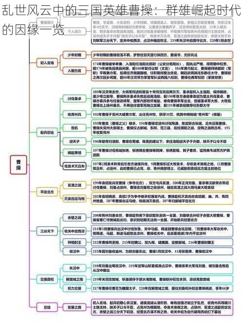 乱世风云中的三国英雄曹操：群雄崛起时代的因缘一览