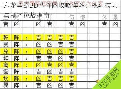 六龙争霸3D八阵图攻略详解：战斗技巧与副本挑战指南