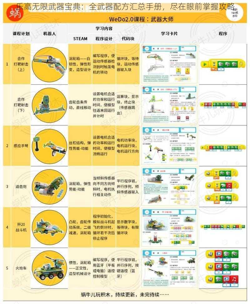 乐高无限武器宝典：全武器配方汇总手册，尽在眼前掌握攻略