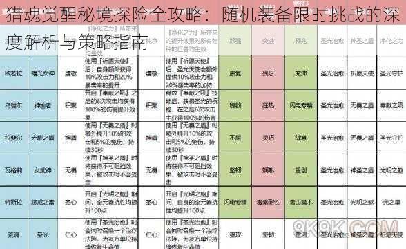 猎魂觉醒秘境探险全攻略：随机装备限时挑战的深度解析与策略指南