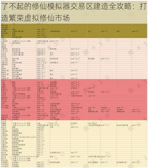 了不起的修仙模拟器交易区建造全攻略：打造繁荣虚拟修仙市场