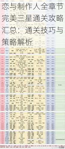 恋与制作人全章节完美三星通关攻略汇总：通关技巧与策略解析