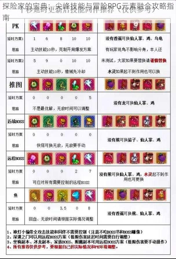 探险家的宝典：尖峰技能与冒险RPG元素融合攻略指南