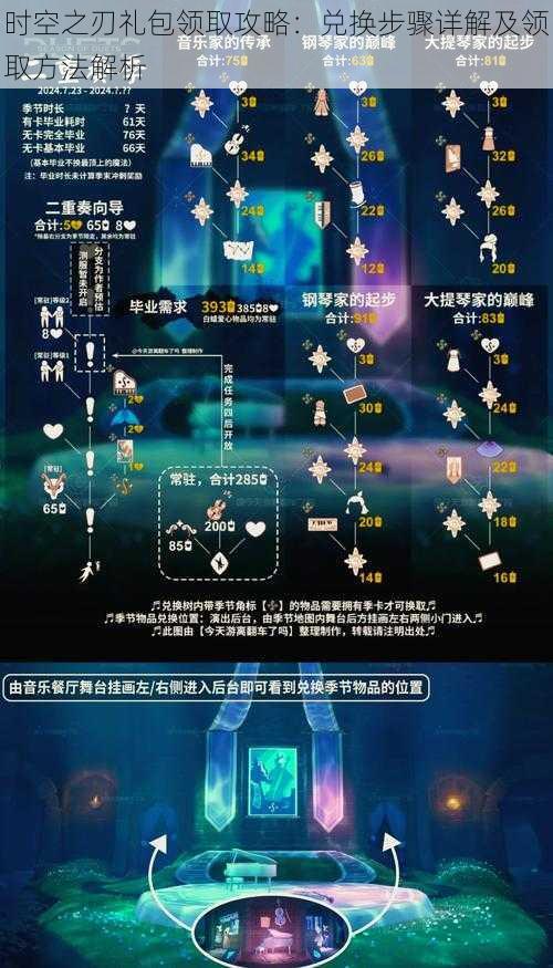 时空之刃礼包领取攻略：兑换步骤详解及领取方法解析