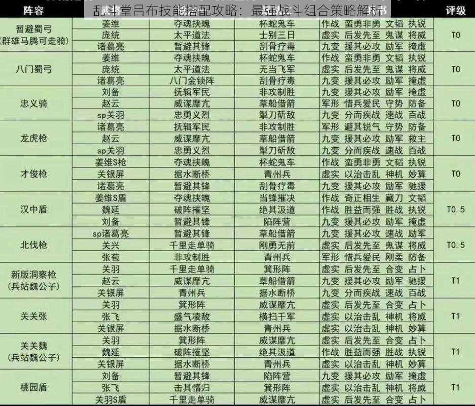 乱斗堂吕布技能搭配攻略：最强战斗组合策略解析