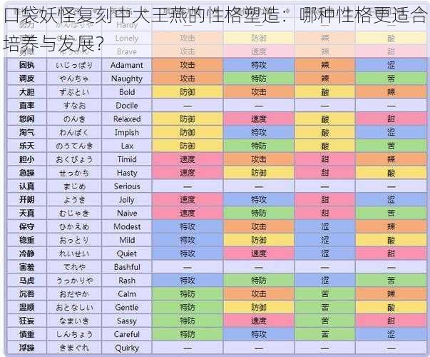 口袋妖怪复刻中大王燕的性格塑造：哪种性格更适合培养与发展？