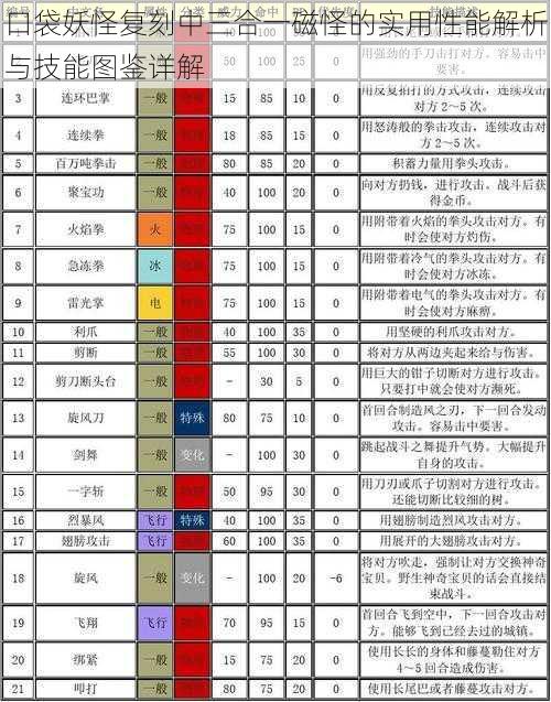 口袋妖怪复刻中三合一磁怪的实用性能解析与技能图鉴详解