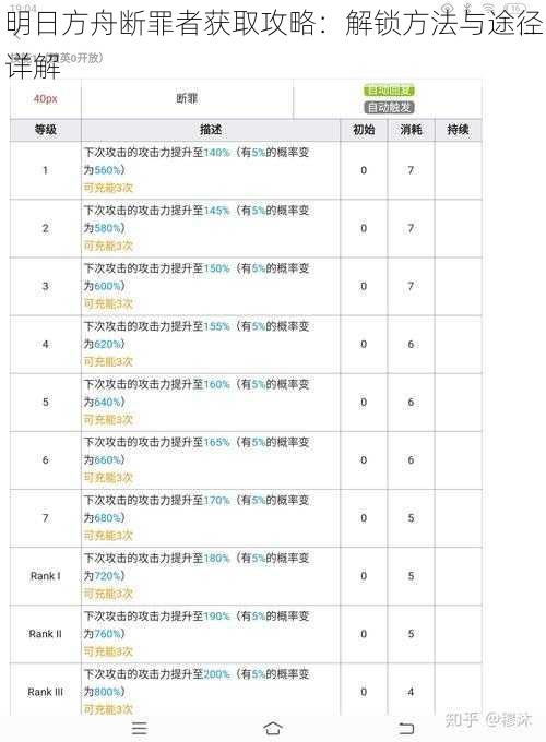 明日方舟断罪者获取攻略：解锁方法与途径详解