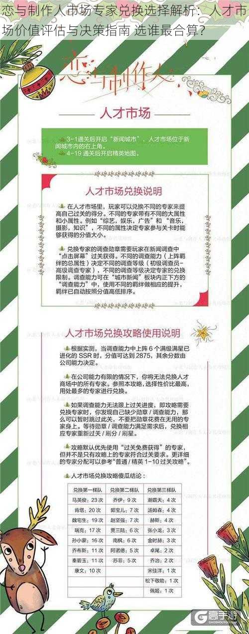 恋与制作人市场专家兑换选择解析：人才市场价值评估与决策指南 选谁最合算？