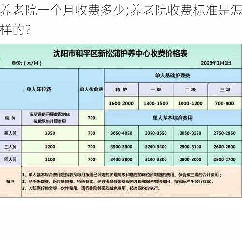 养老院一个月收费多少;养老院收费标准是怎样的？