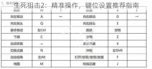 生死狙击2：精准操作，键位设置推荐指南