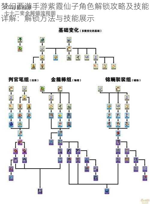 梦幻西游手游紫霞仙子角色解锁攻略及技能详解：解锁方法与技能展示