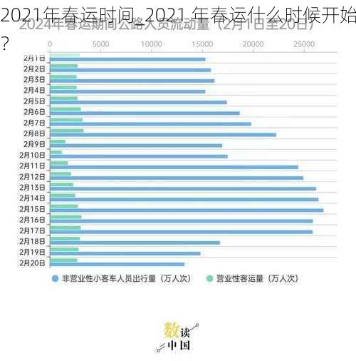 2021年春运时间_2021 年春运什么时候开始？