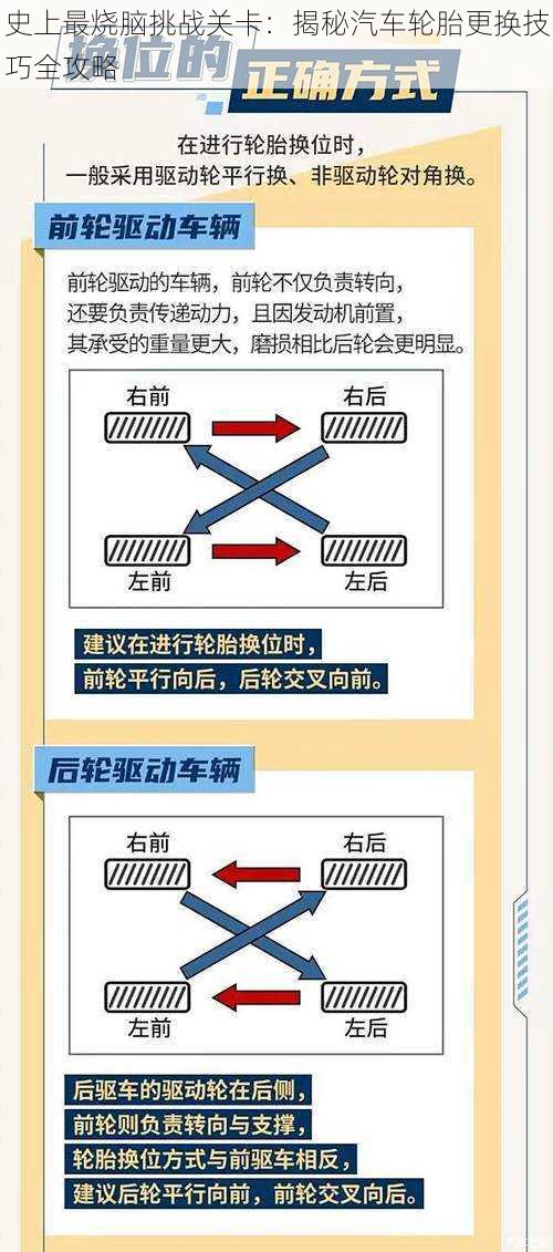 史上最烧脑挑战关卡：揭秘汽车轮胎更换技巧全攻略