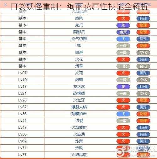 口袋妖怪重制：绚丽花属性技能全解析