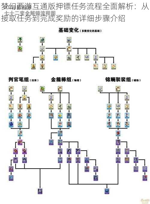 梦幻西游互通版押镖任务流程全面解析：从接取任务到完成奖励的详细步骤介绍