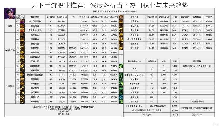 天下手游职业推荐：深度解析当下热门职业与未来趋势