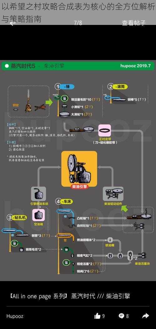 以希望之村攻略合成表为核心的全方位解析与策略指南