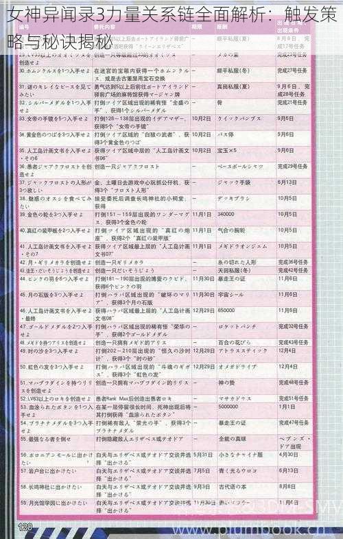 女神异闻录3力量关系链全面解析：触发策略与秘诀揭秘