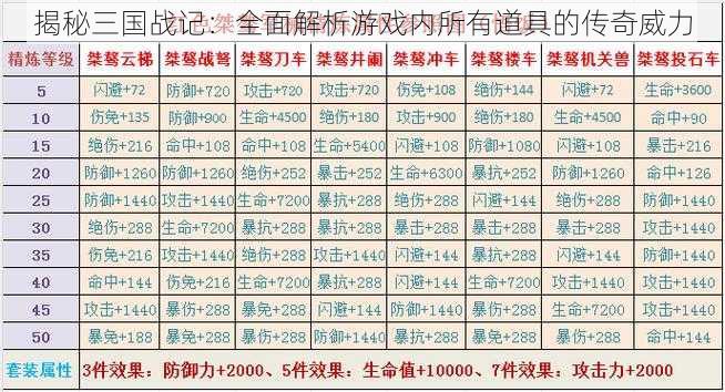 揭秘三国战记：全面解析游戏内所有道具的传奇威力