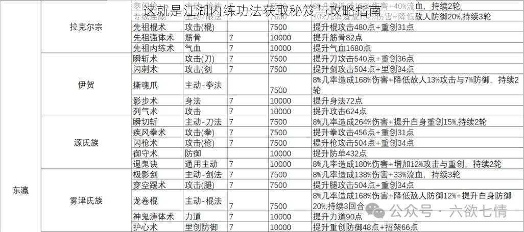 这就是江湖内练功法获取秘笈与攻略指南