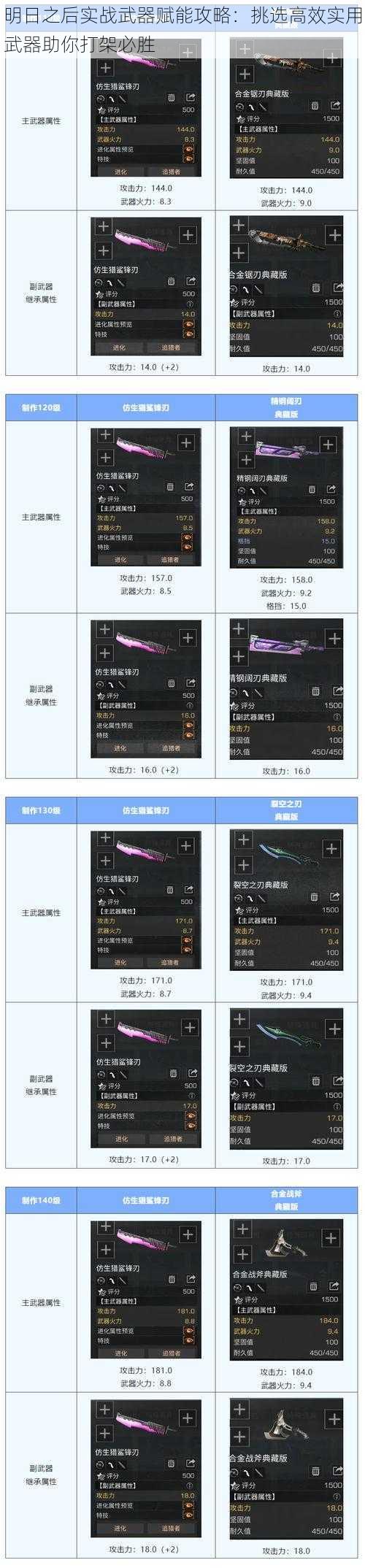 明日之后实战武器赋能攻略：挑选高效实用武器助你打架必胜