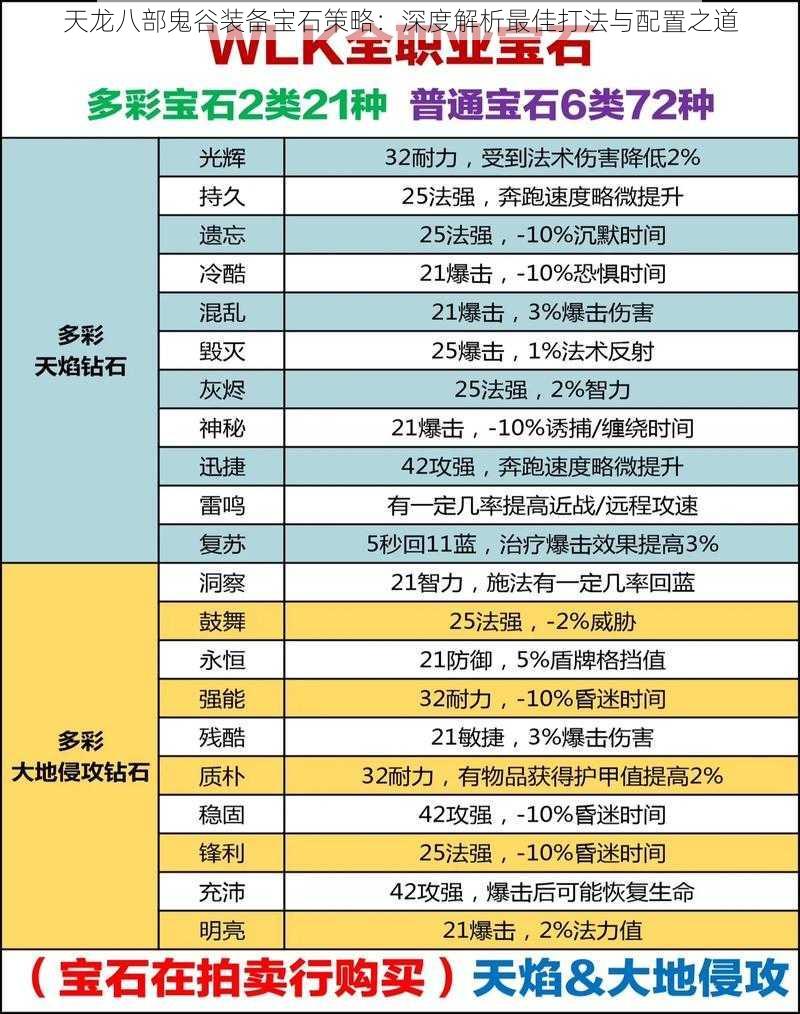 天龙八部鬼谷装备宝石策略：深度解析最佳打法与配置之道