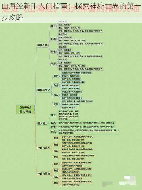 山海经新手入门指南：探索神秘世界的第一步攻略