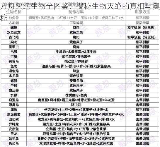 方舟灭绝生物全图鉴：揭秘生物灭绝的真相与奥秘