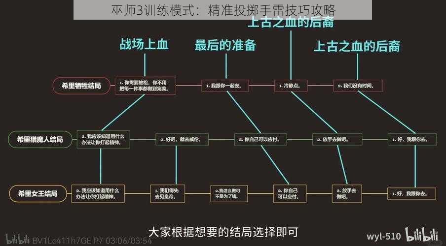 巫师3训练模式：精准投掷手雷技巧攻略