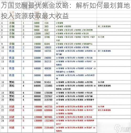 万国觉醒最优氪金攻略：解析如何最划算地投入资源获取最大收益