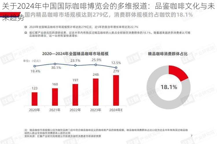 关于2024年中国国际咖啡博览会的多维报道：品鉴咖啡文化与未来趋势