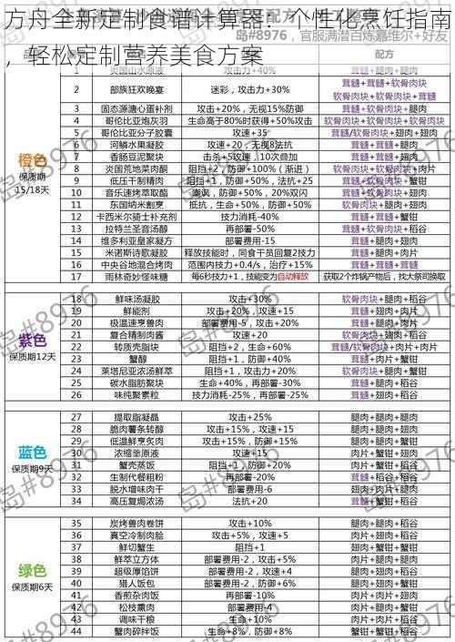 方舟全新定制食谱计算器：个性化烹饪指南，轻松定制营养美食方案