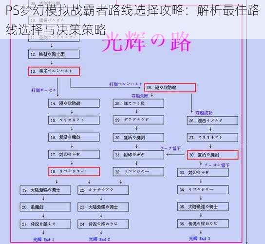 PS梦幻模拟战霸者路线选择攻略：解析最佳路线选择与决策策略