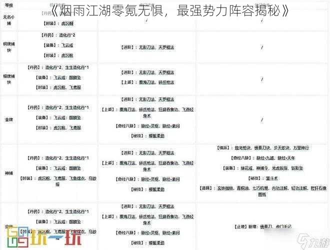 《烟雨江湖零氪无惧，最强势力阵容揭秘》