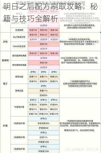 明日之后配方刷取攻略：秘籍与技巧全解析