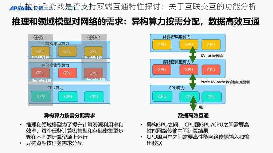 卡拉彼丘游戏是否支持双端互通特性探讨：关于互联交互的功能分析