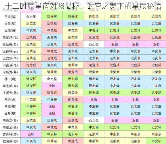 十二时辰星宿对照揭秘：时空之舞下的星辰秘语