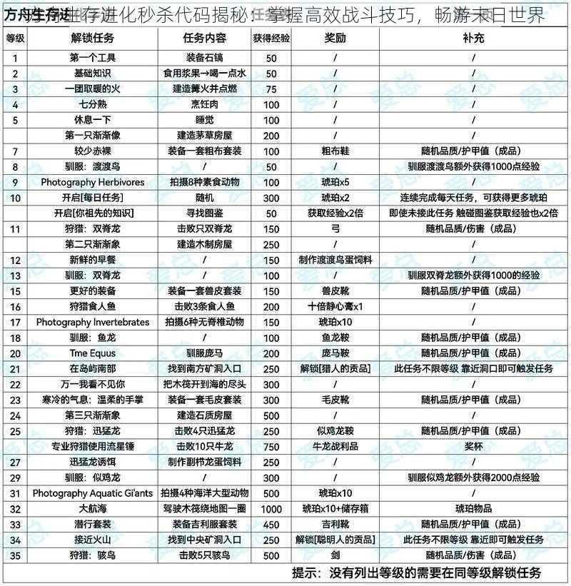 方舟生存进化秒杀代码揭秘：掌握高效战斗技巧，畅游末日世界