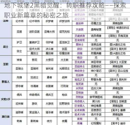 地下城堡2黑暗觉醒：转职推荐攻略——探索职业新篇章的秘密之旅