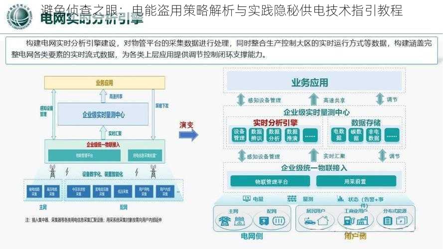 避免侦查之眼：电能盗用策略解析与实践隐秘供电技术指引教程