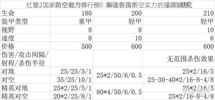 红警2国家防空能力排行榜：解读各国防空实力的强弱顺序