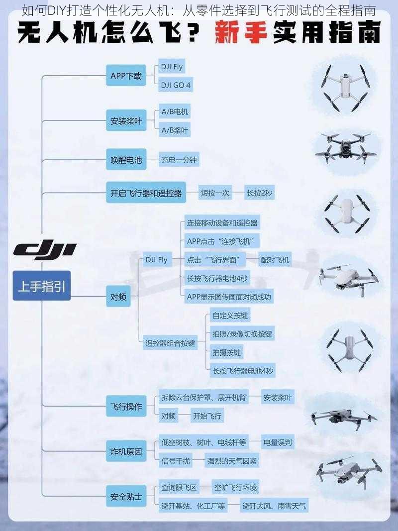 如何DIY打造个性化无人机：从零件选择到飞行测试的全程指南