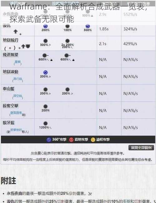 Warframe：全面解析合成武器一览表，探索武备无限可能