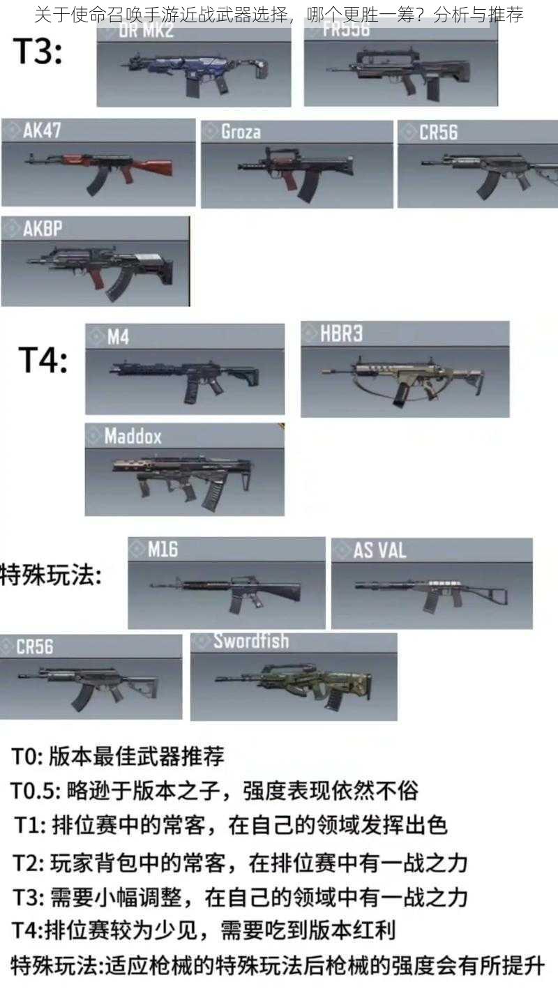 关于使命召唤手游近战武器选择，哪个更胜一筹？分析与推荐