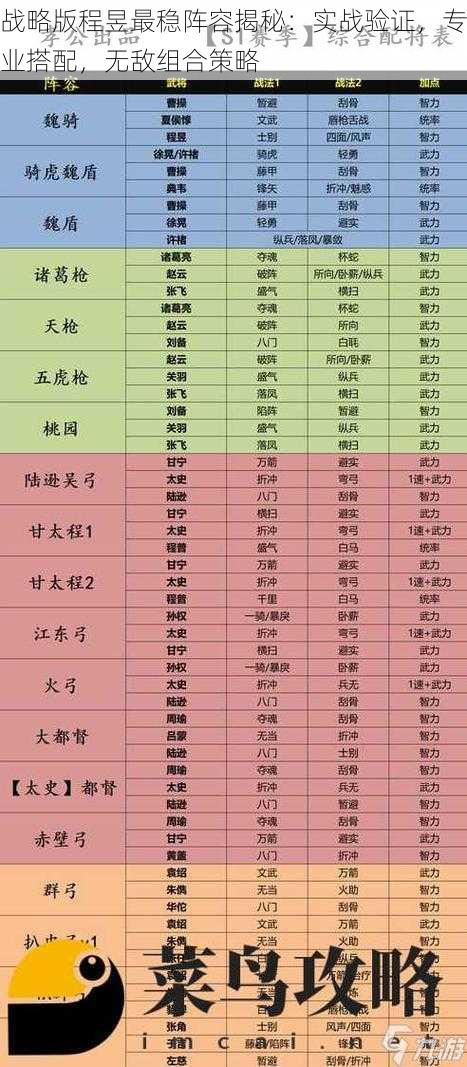 战略版程昱最稳阵容揭秘：实战验证，专业搭配，无敌组合策略